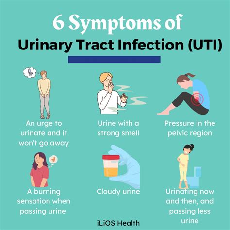what std symtoms are similar to a uti